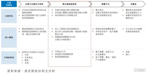 圣火科技港股IPO 深耕經濟貿易咨詢，以營銷服務撬動增長，客戶集中度引關注